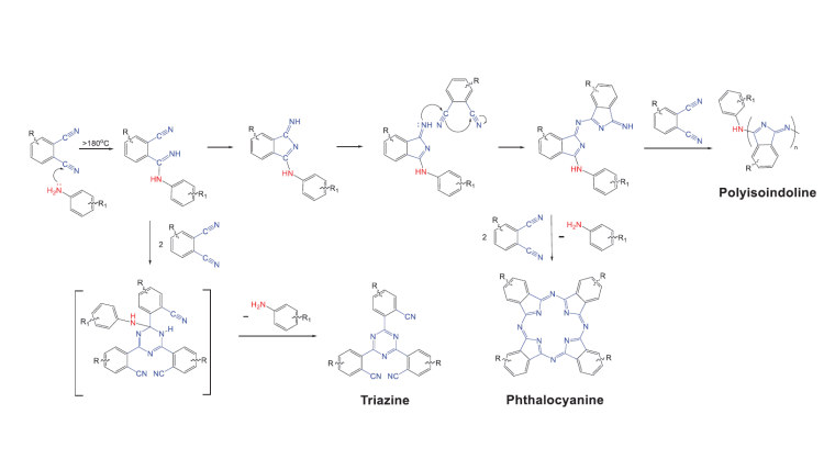 Schematic representation of phthalonitrile curing reactions initiated by aromatic amine moieties.